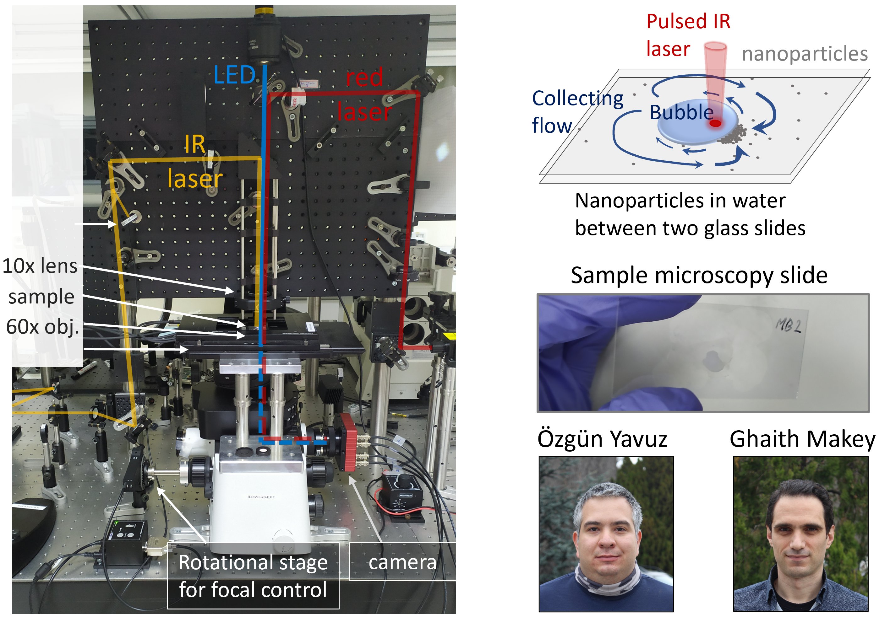 Hybrid illumination research.